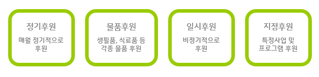 후원종류